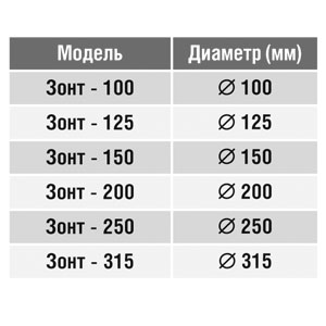 Вентвыход на крышу (зонт) (оц. сталь) (200 мм) Вентвыход на крышу (зонт) (оц. сталь) (200 мм)