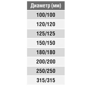 Тройник круглый (оц. сталь) d150/150/150
