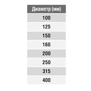 Гибкая вставка ПВХ круглая d160