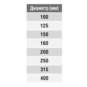 Дроссель-клапан круглый под электропривод (оц. сталь) d125