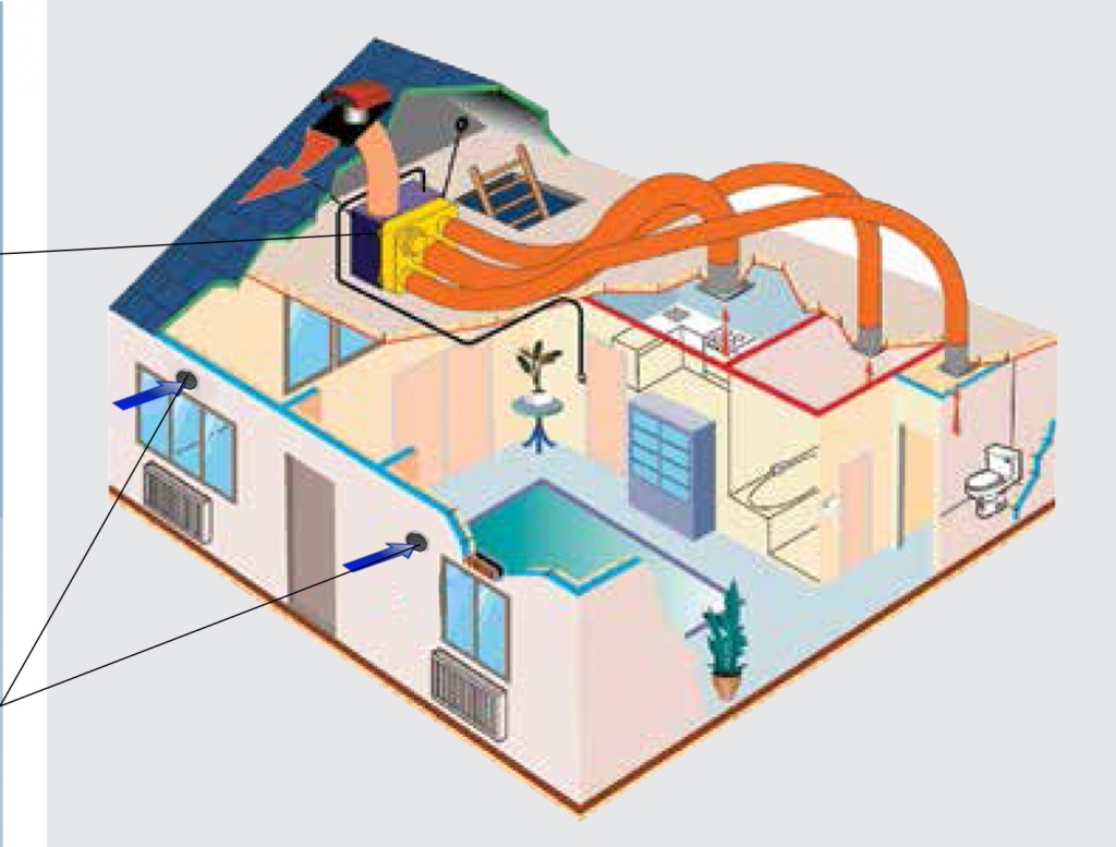 комплекс вентиляции комплекс вентиляции
