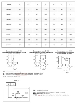 Электронагреватель Ровен ЭНК 160/3,0
