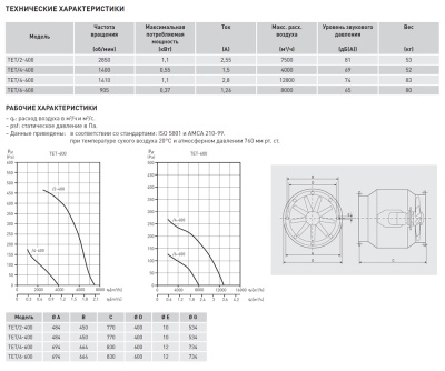 Осевой вентилятор в цилиндрическом корпусе Soler Palau TET/4-600