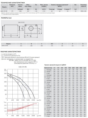 Вентилятор в шумоизолированном корпусе Soler Palau CAB-315 RE