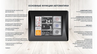 Приточная установка ФЬОРДИ ВПУ-1500 EC W-GTC