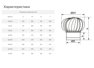 Дефлектор под канал для усиления тяги ТД-125-к RAL8017 (125 мм) Дефлектор под канал для усиления тяги ТД-125-к RAL8017 (125 мм)