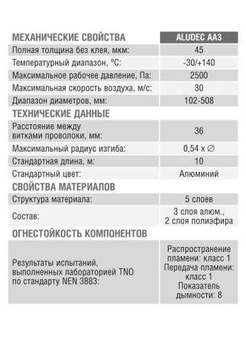 Воздуховод гибкий Aludec A23 (127 мм/10 м)