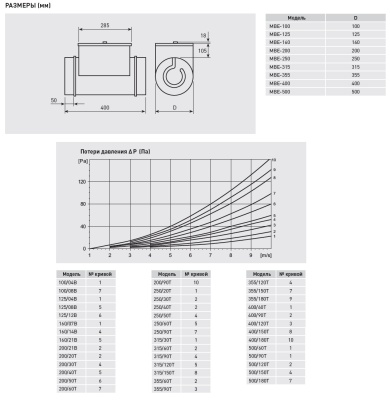 Электрический канальный нагреватель Soler Palau МBE-250/40T