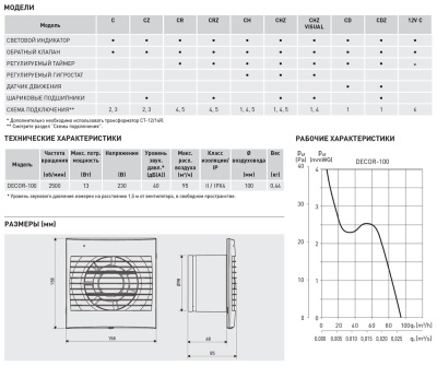 Вентилятор с обратным клапаном Soler Palau DECOR-100CHZ Visual