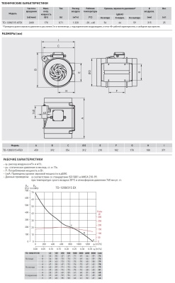 Канальный взрывозащищённый вентилятор Soler Palau TD-1200/315 ATEX EXEIIT3