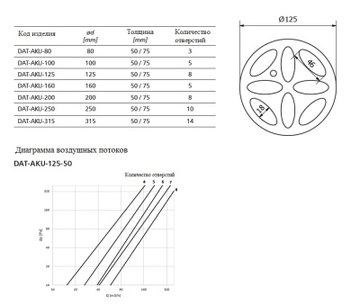 Клапан расхода воздуха Alnor DAT-AKU-125-50