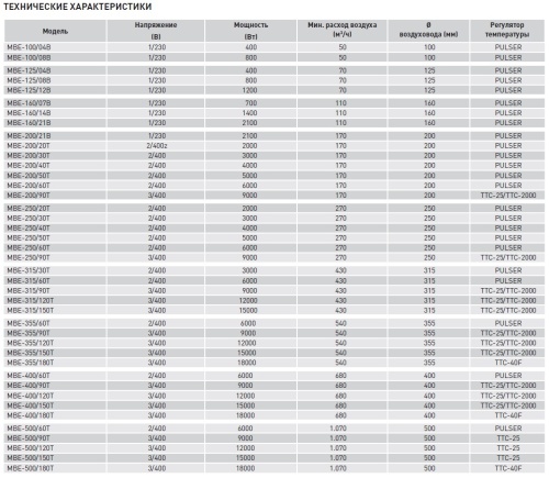 Электрический канальный нагреватель Soler Palau МBE-400/90T