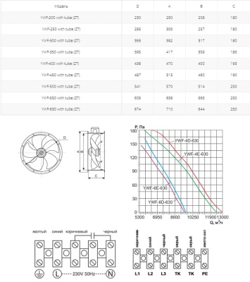 Вентилятор осевой Ровен YWF(K)4D-630-ZT (Axial fans) with tube