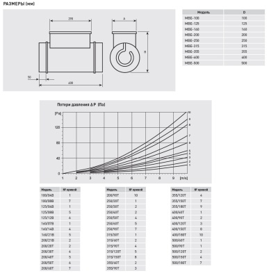 Электрический канальный нагреватель Soler Palau МBE-200/30T-R