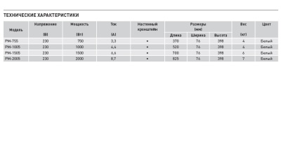 Конвектор Soler Palau PM-755