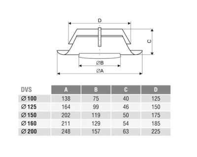 Клапан-дефлектор DEC типа DVS (160)