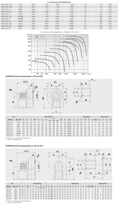 Центробежный вентилятор Soler Palau CRT/2-562-15