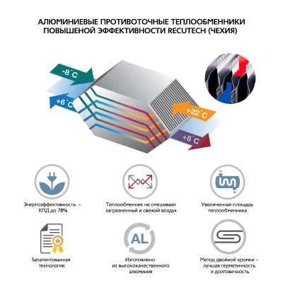 Приточно-вытяжная установка с пластинчатым рекуператором ФЬОРДИ ВПУ CF 700 V