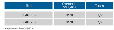 Программируемый  электронный регулятор скорости SGRD 2.5 Программируемый  электронный регулятор скорости SGRD 2.5