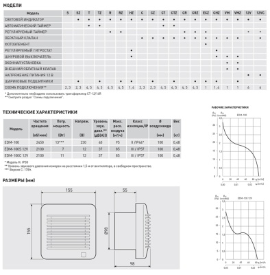 Накладной вентилятор Soler Palau EDM-100 CR Накладной вентилятор Soler Palau EDM-100 CR