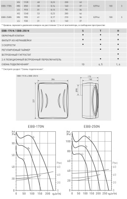 Накладной вентилятор Soler Palau EBB 250 N S