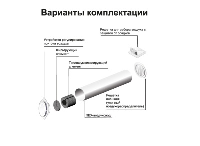 Приточный клапан ЭРА 10КП-04 Приточный клапан ЭРА 10КП-04