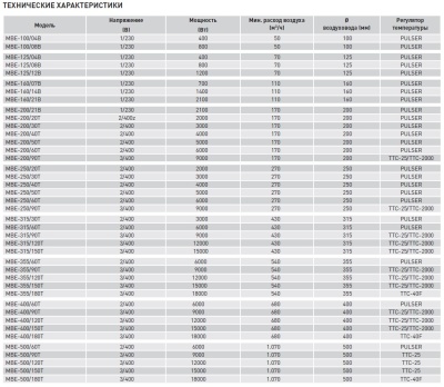 Электрический канальный нагреватель Soler Palau МBE-250/20T