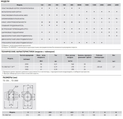 Канальный вентилятор круглый Soler Palau TD 500/160 T 3V