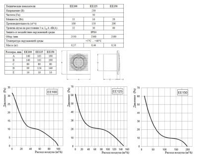 Накладной вентилятор Europlast EE125 белый