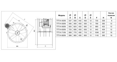 Осевой вентилятор в цилиндрическом корпусе Soler Palau TTT/4-450/L