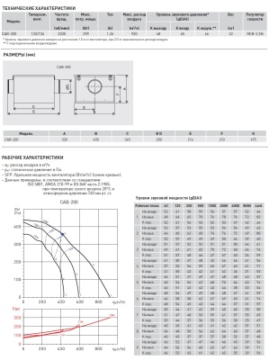 Вентилятор в шумоизолированном корпусе Soler Palau CAB-200