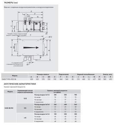 Компактная приточная установка Soler Palau CAIB-08/250 BCFR PRO-REG