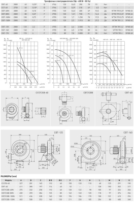 Центробежный вентилятор Soler Palau CBT-160