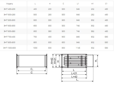 Электронагреватель Ровен ЭНП 500х300/6,0