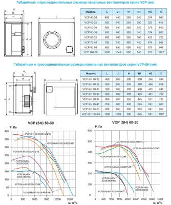 Вентилятор канальный Ровен VCP-50-25/22-GQ/4D-0,49/1500/380