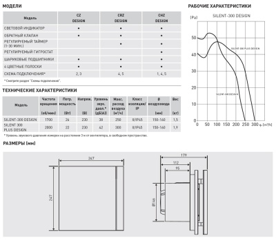 Накладной вентилятор Soler Palau SILENT-300 CRZ DESIGN 3C