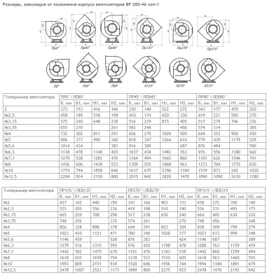 Центробежный вентилятор ВР 280-46 №3,15 2,2KW