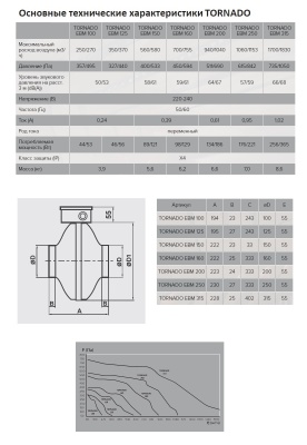 Вентилятор центробежный канальный TORNADO 160