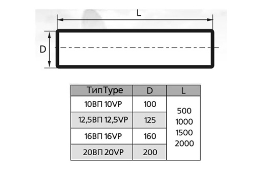Воздуховод круглый пластиковый ЭРА 12,5ВП (125 мм/0,5 м)