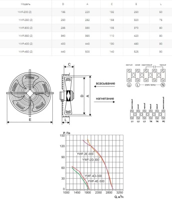 Вентилятор осевой Ровен YWF(K)2D-300-Z (Axial fans)