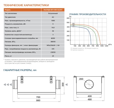 Приточная установка ФЬОРДИ ВПУ - 800/9-380/3-GTC Silent