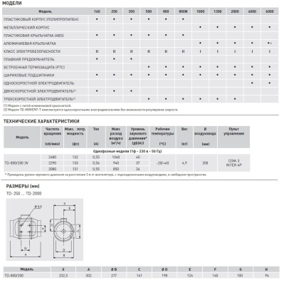 Канальный вентилятор круглый Soler Palau TD 800/200 3V