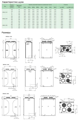 Вентиляционная установка Daphne HRDA1-015