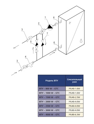 Смесительный узел MU 40-4.0 HW (исполнение 5) Смесительный узел MU 40-4.0 HW (исполнение 5)