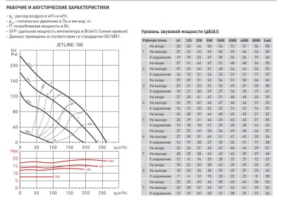 Канальный вентилятор круглый Soler Palau JETLINE-100