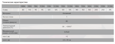 Воздуховод гибкий алюминиевый гофрированный ЭРА 15ВА (150 мм/3 м)
